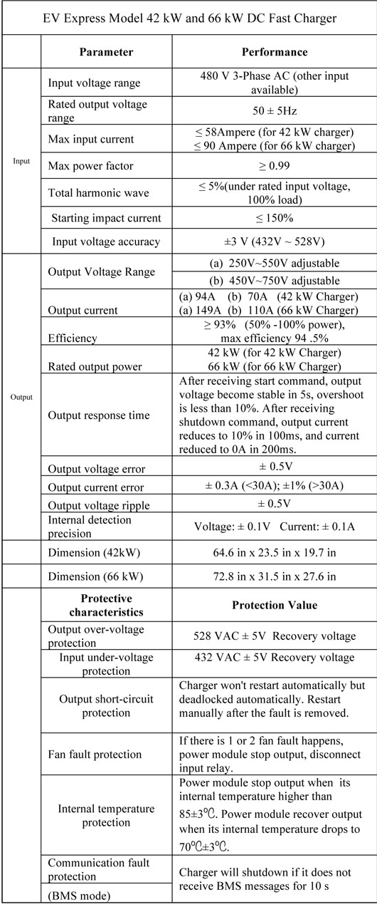 EV Express Specification